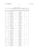 MILD OSTEOARTHRITIS BIOMARKERS AND USES THEREOF diagram and image