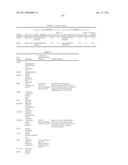 MILD OSTEOARTHRITIS BIOMARKERS AND USES THEREOF diagram and image