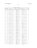 MILD OSTEOARTHRITIS BIOMARKERS AND USES THEREOF diagram and image