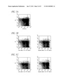 METHOD FOR DETECTION OF MICROORGANISM AND KIT FOR DETECTION OF MICROORGANISM diagram and image