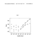 METHODS AND COMPOSITIONS FOR QUANTITATIVE AMPLIFICATION AND DETECTION OVER A WIDE DYNAMIC RANGE diagram and image