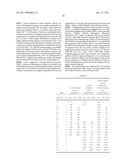 METHODS AND COMPOSITIONS FOR QUANTITATIVE AMPLIFICATION AND DETECTION OVER A WIDE DYNAMIC RANGE diagram and image