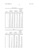 METHODS AND COMPOSITIONS FOR QUANTITATIVE AMPLIFICATION AND DETECTION OVER A WIDE DYNAMIC RANGE diagram and image