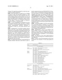 PROCESS FOR DIFFERENTIAL POLYPEPTIDES DETECTION AND USES THEREOF diagram and image