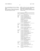 PROCESS FOR DIFFERENTIAL POLYPEPTIDES DETECTION AND USES THEREOF diagram and image