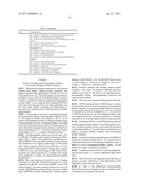 PROCESS FOR DIFFERENTIAL POLYPEPTIDES DETECTION AND USES THEREOF diagram and image