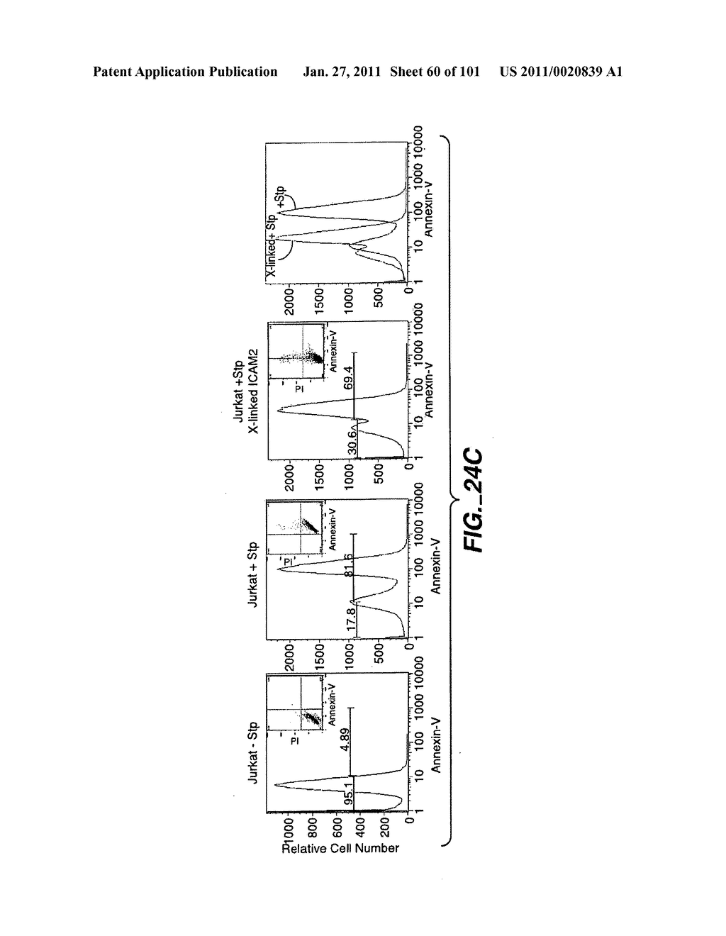 METHODS AND COMPOSITIONS FOR DETECTING THE ACTIVATION STATE OF MULTIPLE PROTEINS IN SINGLE CELLS - diagram, schematic, and image 61