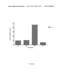 Promoter sequence for the expression of recombinant proteins in Lactococcus lactis diagram and image