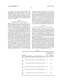 Constructs And Methods For Efficient Transformation Of Micro-Organisms For Production Of Carbon-Based Products Of Interest diagram and image