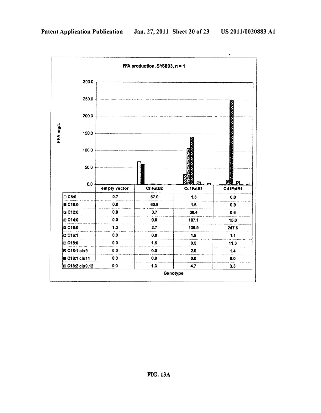 ACYL-ACP THIOESTERASE GENES AND USES THEREFOR - diagram, schematic, and image 21