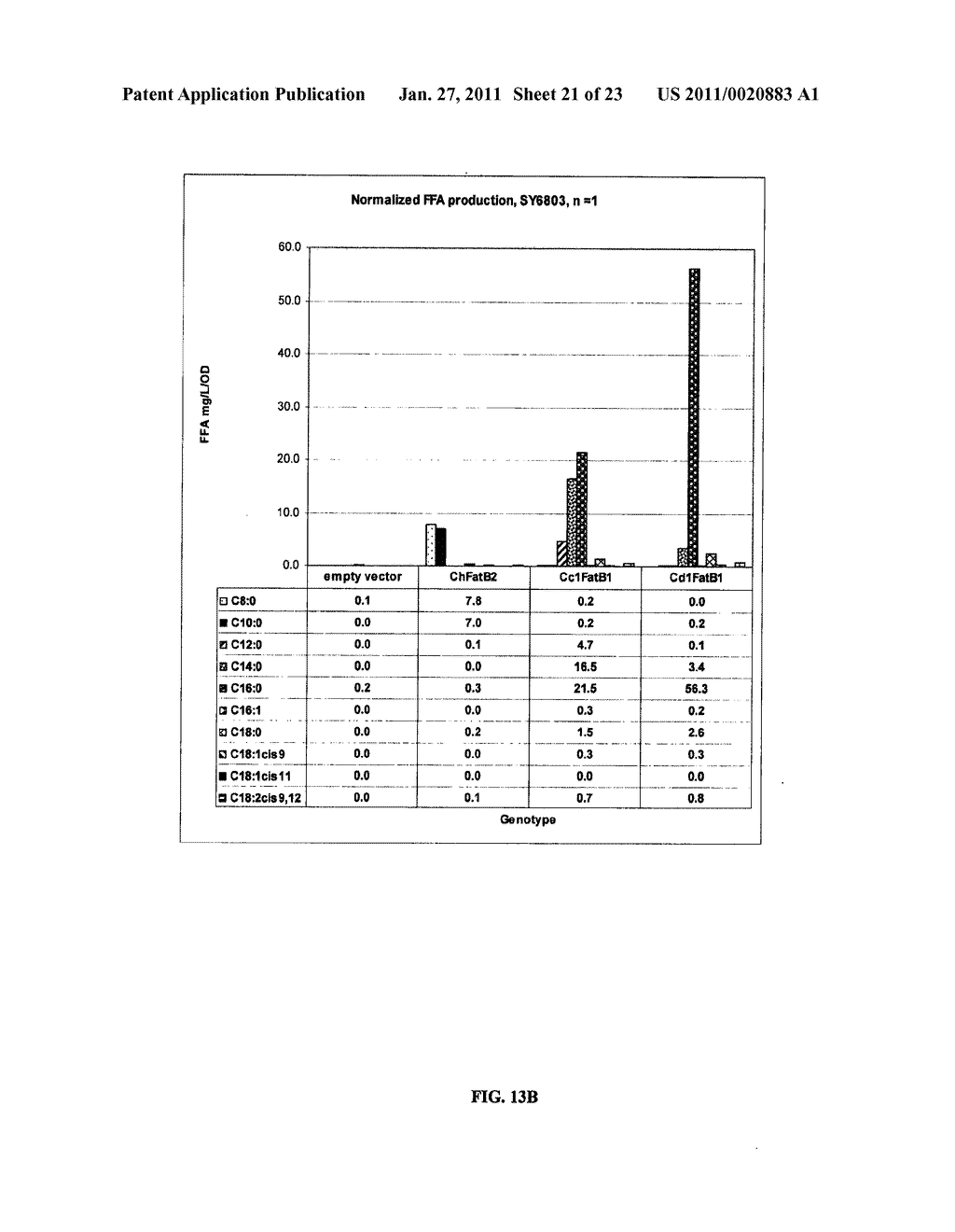 ACYL-ACP THIOESTERASE GENES AND USES THEREFOR - diagram, schematic, and image 22