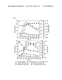 METHOD FOR PRODUCING POLYHYDROXYALKANOIC ACID diagram and image