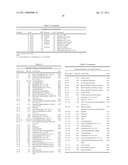 LACTOBACILLUS ACIDOPHILUS NUCLEIC ACID SEQUENCES ENCODING PROTEASE HOMOLOGUES AND USES THEREFORE diagram and image