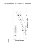 METHODS AND COMPOSITIONS FOR IMPROVING SUGAR TRANSPORT, MIXED SUGAR FERMENTATION, AND PRODUCTION OF BIOFUELS diagram and image