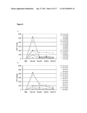 METHODS AND COMPOSITIONS FOR IMPROVING SUGAR TRANSPORT, MIXED SUGAR FERMENTATION, AND PRODUCTION OF BIOFUELS diagram and image