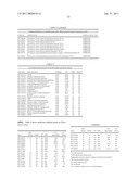 METHODS AND COMPOSITIONS FOR IMPROVING SUGAR TRANSPORT, MIXED SUGAR FERMENTATION, AND PRODUCTION OF BIOFUELS diagram and image