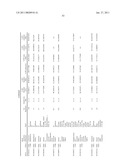 METHODS AND COMPOSITIONS FOR IMPROVING SUGAR TRANSPORT, MIXED SUGAR FERMENTATION, AND PRODUCTION OF BIOFUELS diagram and image