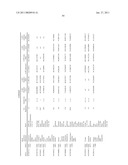 METHODS AND COMPOSITIONS FOR IMPROVING SUGAR TRANSPORT, MIXED SUGAR FERMENTATION, AND PRODUCTION OF BIOFUELS diagram and image