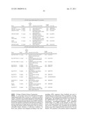 METHODS AND COMPOSITIONS FOR IMPROVING SUGAR TRANSPORT, MIXED SUGAR FERMENTATION, AND PRODUCTION OF BIOFUELS diagram and image