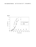 METHODS AND COMPOSITIONS FOR IMPROVING SUGAR TRANSPORT, MIXED SUGAR FERMENTATION, AND PRODUCTION OF BIOFUELS diagram and image