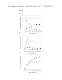 METHODS AND COMPOSITIONS FOR IMPROVING SUGAR TRANSPORT, MIXED SUGAR FERMENTATION, AND PRODUCTION OF BIOFUELS diagram and image