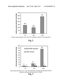 NANOFIBERS CONTAINING LATENT REACTIVE GROUPS diagram and image