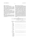 GLYCOSYLATION MARKERS FOR PANCREATITIS, SEPSIS AND PANCREATIC CANCER diagram and image