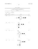 GLYCOSYLATION MARKERS FOR PANCREATITIS, SEPSIS AND PANCREATIC CANCER diagram and image