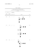 GLYCOSYLATION MARKERS FOR PANCREATITIS, SEPSIS AND PANCREATIC CANCER diagram and image