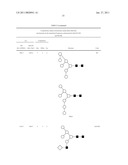 GLYCOSYLATION MARKERS FOR PANCREATITIS, SEPSIS AND PANCREATIC CANCER diagram and image