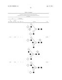 GLYCOSYLATION MARKERS FOR PANCREATITIS, SEPSIS AND PANCREATIC CANCER diagram and image