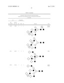 GLYCOSYLATION MARKERS FOR PANCREATITIS, SEPSIS AND PANCREATIC CANCER diagram and image