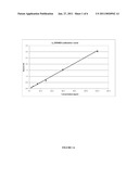 MEASURING LEVELS OF A METABOLITE diagram and image