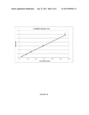 MEASURING LEVELS OF A METABOLITE diagram and image