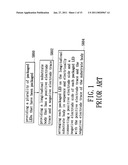 LED CHIP PACKAGE STRUCTURE WITH HIGH-EFFICIENCY LIGHT EMISSION BY ROUGH SURFACES AND METHOD OF MAKING THE SAME diagram and image