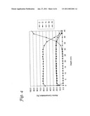 Vapor Deposition Methods for Forming a Metal-Containing Layer on a Substrate diagram and image