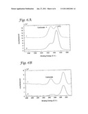 Vapor Deposition Methods for Forming a Metal-Containing Layer on a Substrate diagram and image