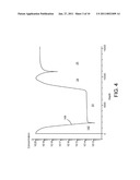 LOW CLAMP VOLTAGE ESD METHOD diagram and image