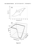 Shape Memory Elastomeric Composites and Method of Manufacturing diagram and image