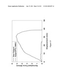 Shape Memory Elastomeric Composites and Method of Manufacturing diagram and image