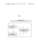 MOBILE COMMUNICATION METHOD AND MOBILE COMMUNICATION SYSTEM diagram and image