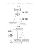 MOBILE COMMUNICATION METHOD AND MOBILE COMMUNICATION SYSTEM diagram and image