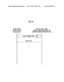 MOBILE COMMUNICATION METHOD AND MOBILE COMMUNICATION SYSTEM diagram and image