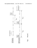 Method for Determining a Subsequent Time Interval Relationship, for Service Request Messages, from a User Equipment diagram and image