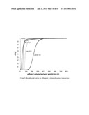 Adsorbents for Organosulfur Compound Removal from Fluids diagram and image