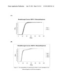 Adsorbents for Organosulfur Compound Removal from Fluids diagram and image