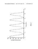 Method for Making RU-SE and RU-SE-W Nanometer Catalyst diagram and image