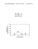 MULTIPLE-METAL COMPLEX-CONTAINING COMPOUND AND METAL COMPLEX, AND MANUFACTURE METHODS THEREFOR, AND EXHAUST GAS PURIFICATION CATALYST MANUFACTURE METHOD USING THE SAME diagram and image