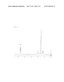 POLYMERIZATION CATALYST COMPOSITION FOR POLYMERIZATION OF ISOPRENE COMPOUND diagram and image