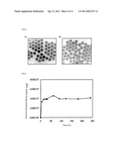 Molecule Recognizing Material And Process For Producing The Molecule Recognizing Material diagram and image